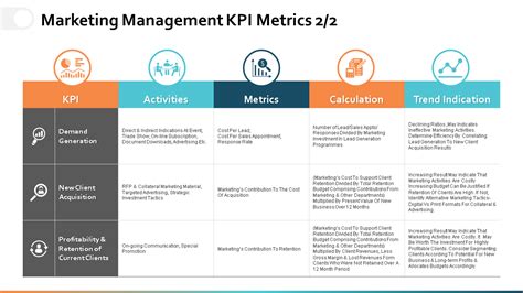 sample kpi for marketing manager|marketing metrics and kpis.